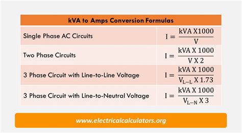convert 3 phase power to single phase amps